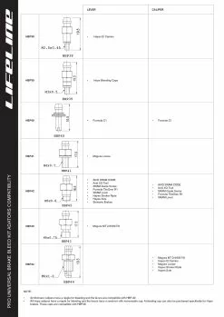 LifeLine Pro Universal Bremsen Entlüftungsset -Mountainbike Verkäufe 0001 scaled
