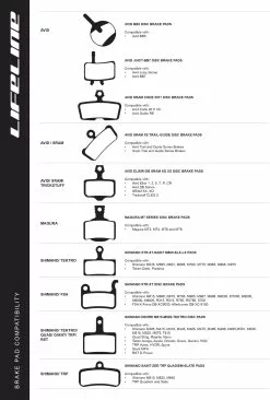 LifeLine Avid SRAM Code 2011 Scheibenbremsbeläge -Mountainbike Verkäufe LL Brake20Pad20Compatability20V1 2 scaled