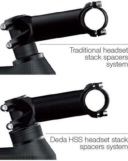 Deda HSS 46 Carbon Spacers 3pk 2 Deda HSS 46 Carbon Spacers 3pk – Bild 2